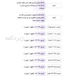 سرمه ای پاپیون کوکالو سیسمونی آرین